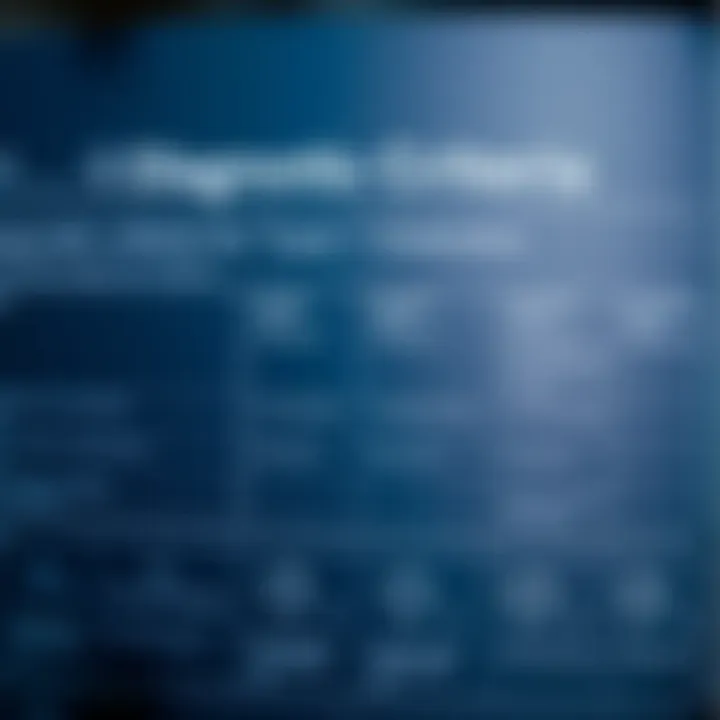 Visual representation of the diagnostic criteria for Type 1 diabetes