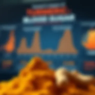 An infographic depicting blood sugar levels and turmeric effects