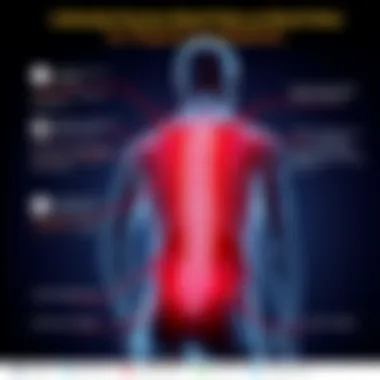 Infographic on lifestyle factors that can exacerbate back pain in diabetes