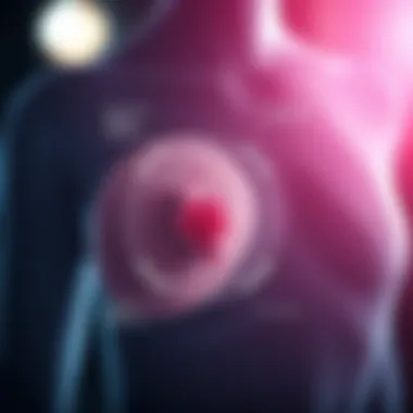 Factors Influencing Breast Cancer Progression Diagram showing factors influencing breast cancer progression