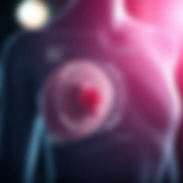 Factors Influencing Breast Cancer Progression Diagram showing factors influencing breast cancer progression