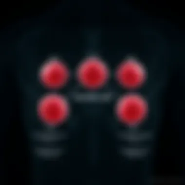 Diagram illustrating the classification of Hurthle cell neoplasms