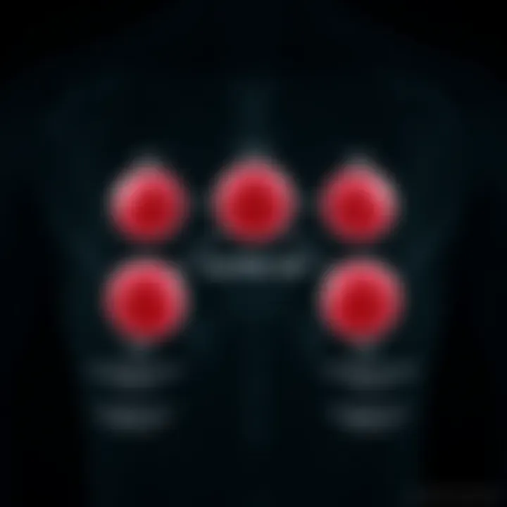 Diagram illustrating the classification of Hurthle cell neoplasms