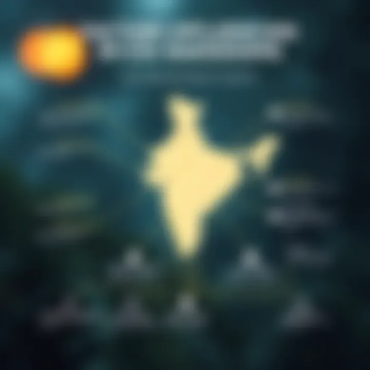 Infographic illustrating factors influencing CO2 emissions in India