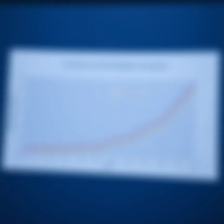 Patient Outcomes and the Philadelphia Chromosome Graph showcasing patient outcomes related to Philadelphia chromosome presence