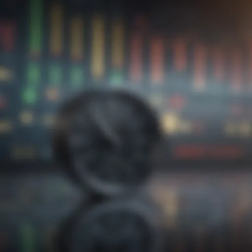 Depiction of stock market indices trends