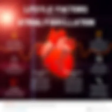 Infographic displaying lifestyle factors that may trigger atrial fibrillation.